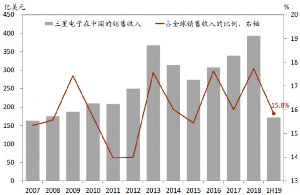 外资券商优化员工布局 各展其长加码中国市场