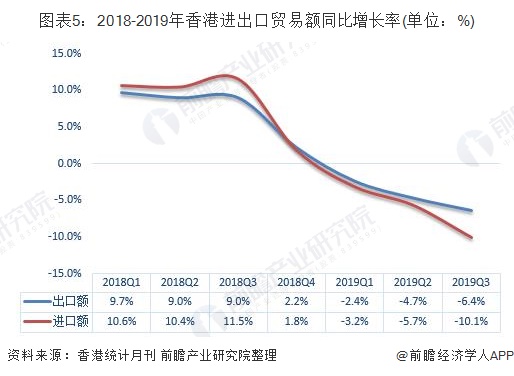 三季度香港经济总量_回归以来香港经济(3)