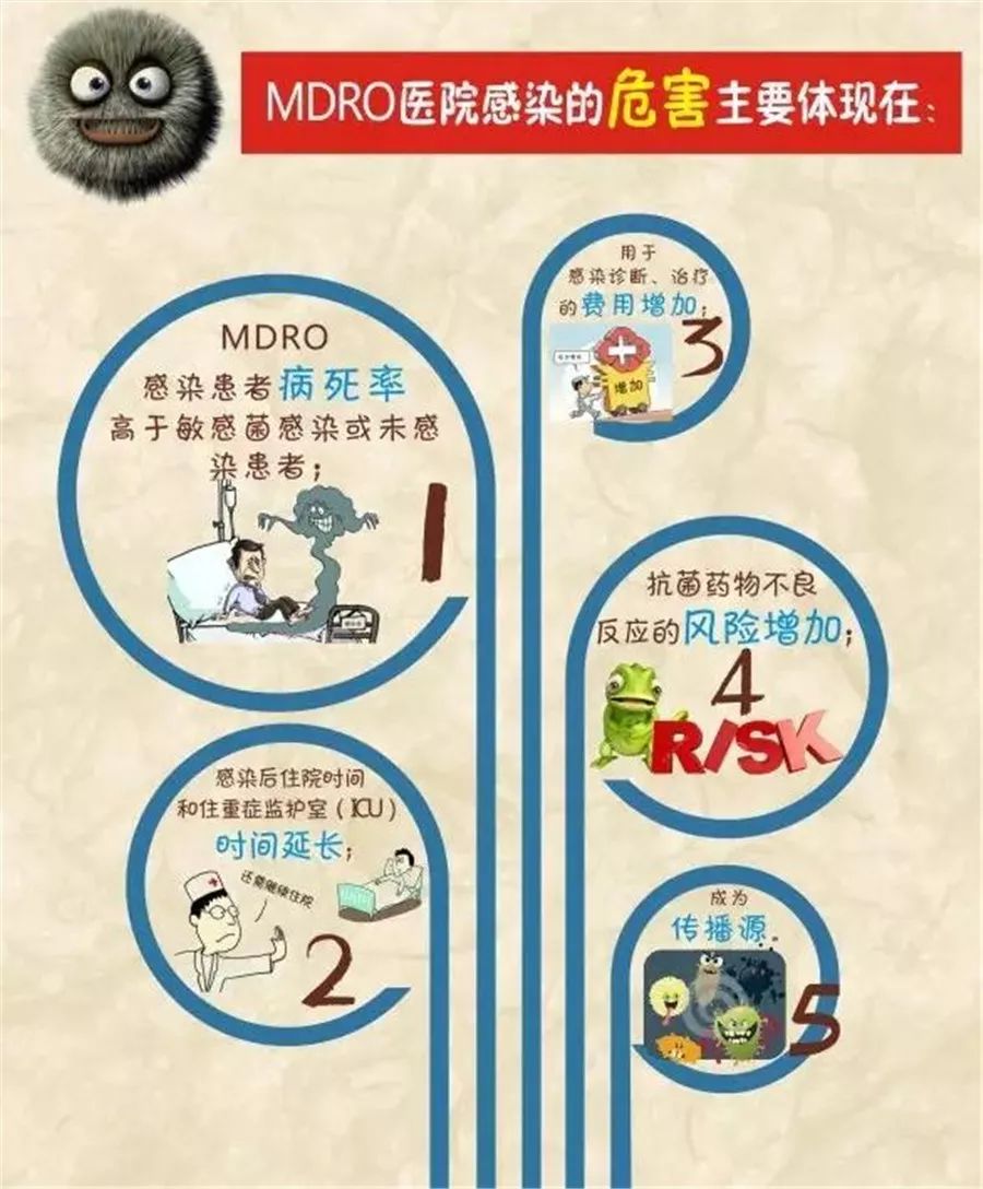 多重耐药菌(mdro)防控科普图