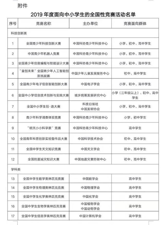 慶云云天中學(xué)三名學(xué)子斬獲2019全國大賽一等獎(jiǎng)(圖6) 慶云云天中學(xué)三名學(xué)子斬獲2019全國大賽一等獎(jiǎng)(圖6)