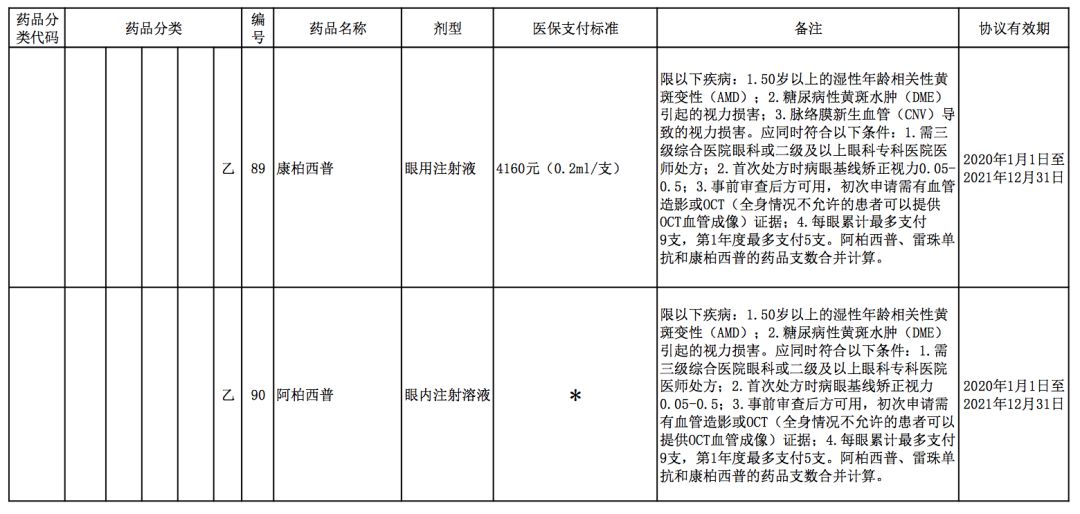 醫保目錄更新這97個藥品確定支付標準內附詳細名單