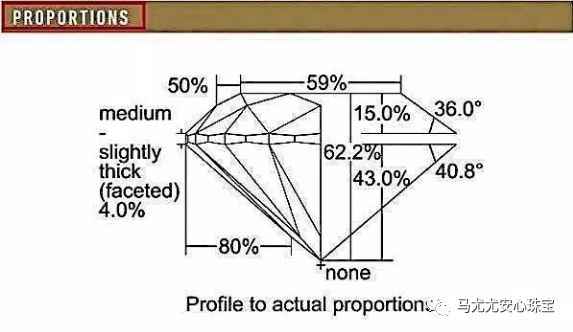 characteristics)一般重量在一克拉以上的钻石,证书上都会配有净度