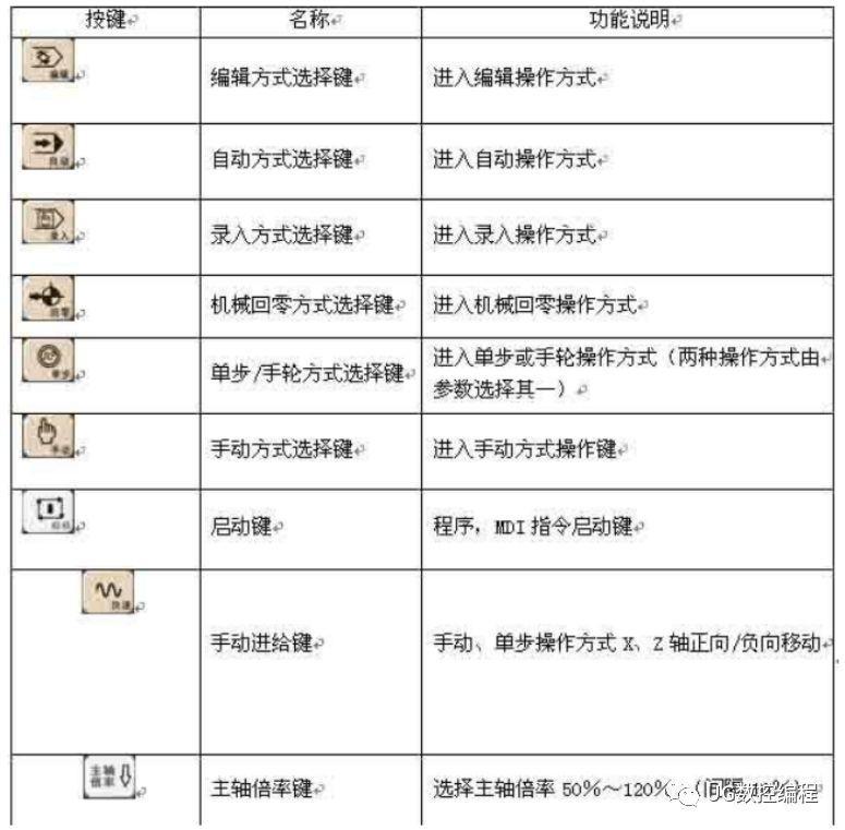 凯恩帝k90ti数控车床系统使用手册分享
