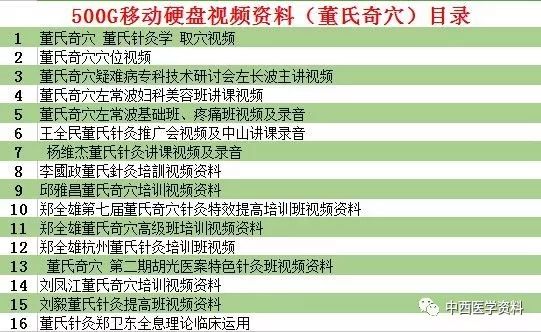 董氏奇穴董针刺血大全纯干货