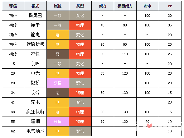 宝可梦剑盾逐电犬图鉴