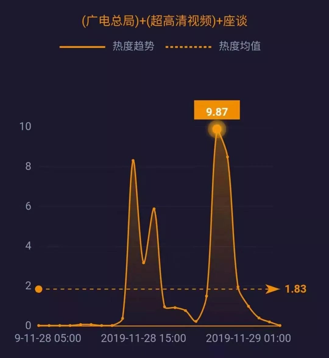 網事沸點12月2日起全國統一換髮新聞記者證攜號轉網用戶近半轉入電信