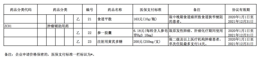 醫保目錄更新這97個藥品確定支付標準內附詳細名單