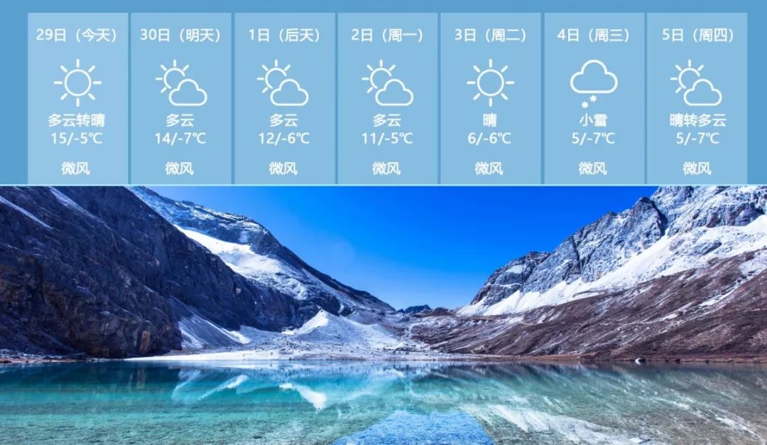 稻城亚丁大部分时间处于晴朗天气,有时会偶遇零星小雨或小雪,温度在-7