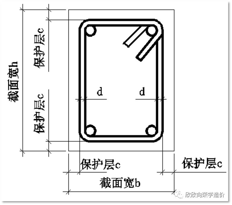 最外层钢筋外皮与构件表面之间的距离,就是保护层厚度