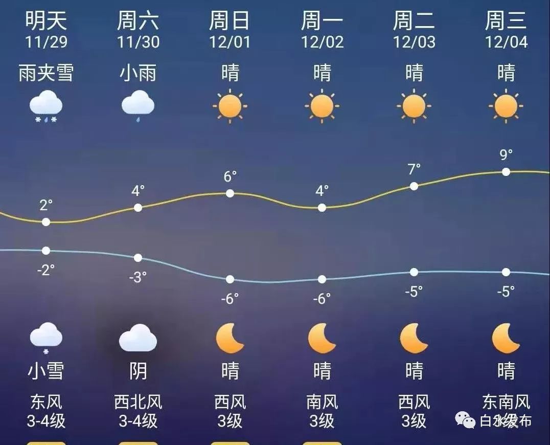 白水天气预报