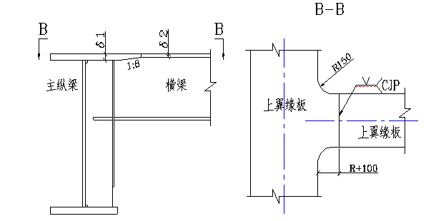 另一種採用栓焊混合連接方式,即上翼緣板焊接,腹板與下翼緣板栓接;第