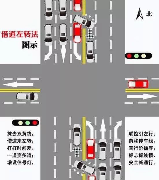 做到这两点,在车道上"逆行"也不会被罚款扣分!_路口