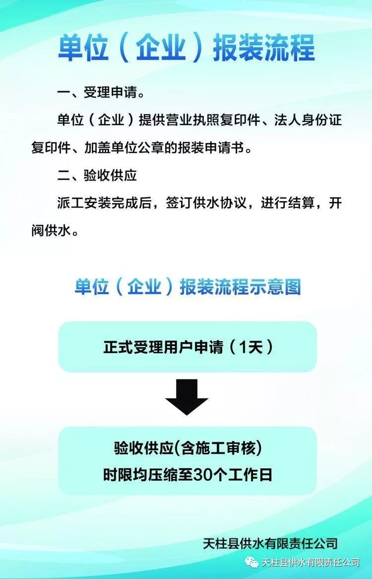 供水报装