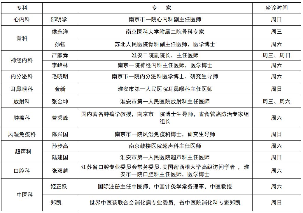 康达医院:好事层出不穷 好人就在身边_陈宏霞