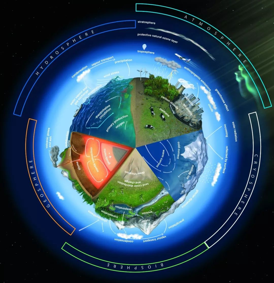 什么是"地球系统科学"?