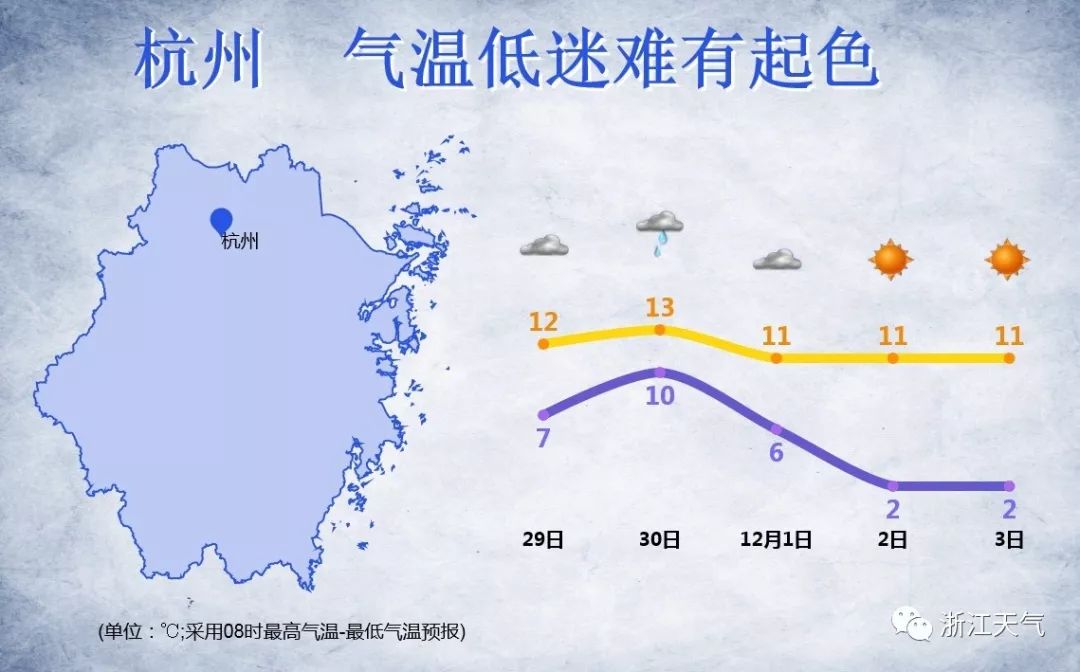 杭州气候分析图图片