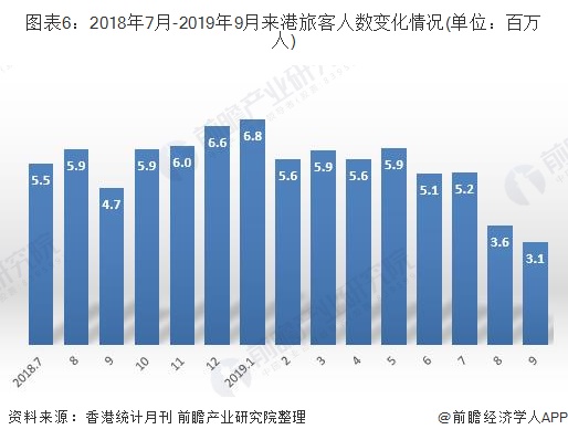 三季度香港经济总量_回归以来香港经济(3)