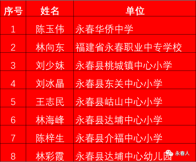 快来给你老师打call吧消息来源丨泉州市教育局完返回搜狐,查看更多