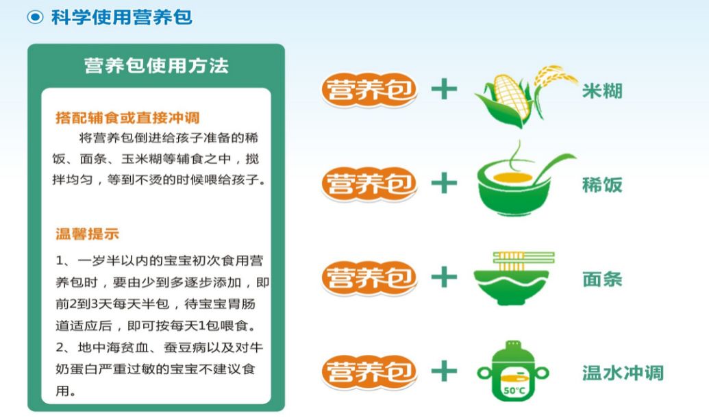 营养包发放简报图片