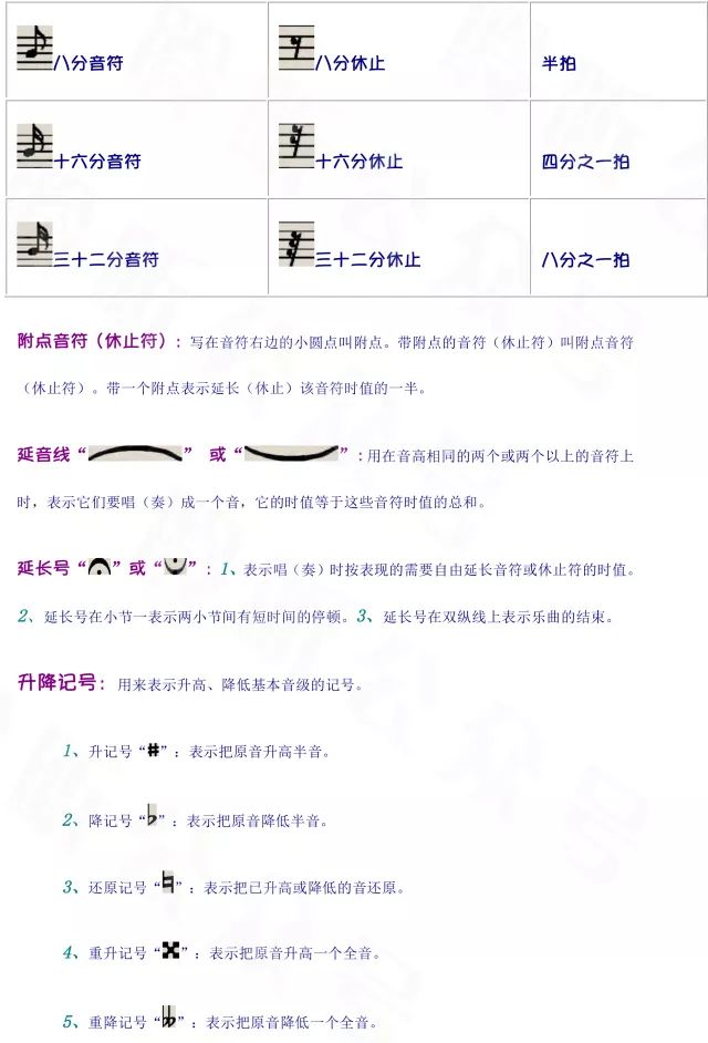 五线谱上各类符号全解丨实用收藏_记号