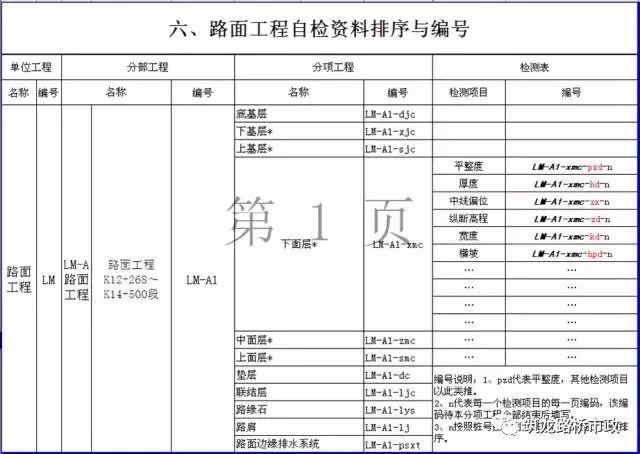 (底基層,下基層,上基層,瀝青下面層,瀝青中面層,瀝青上面層) 路駘