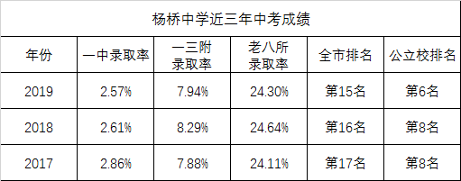 杨桥中学划片图片