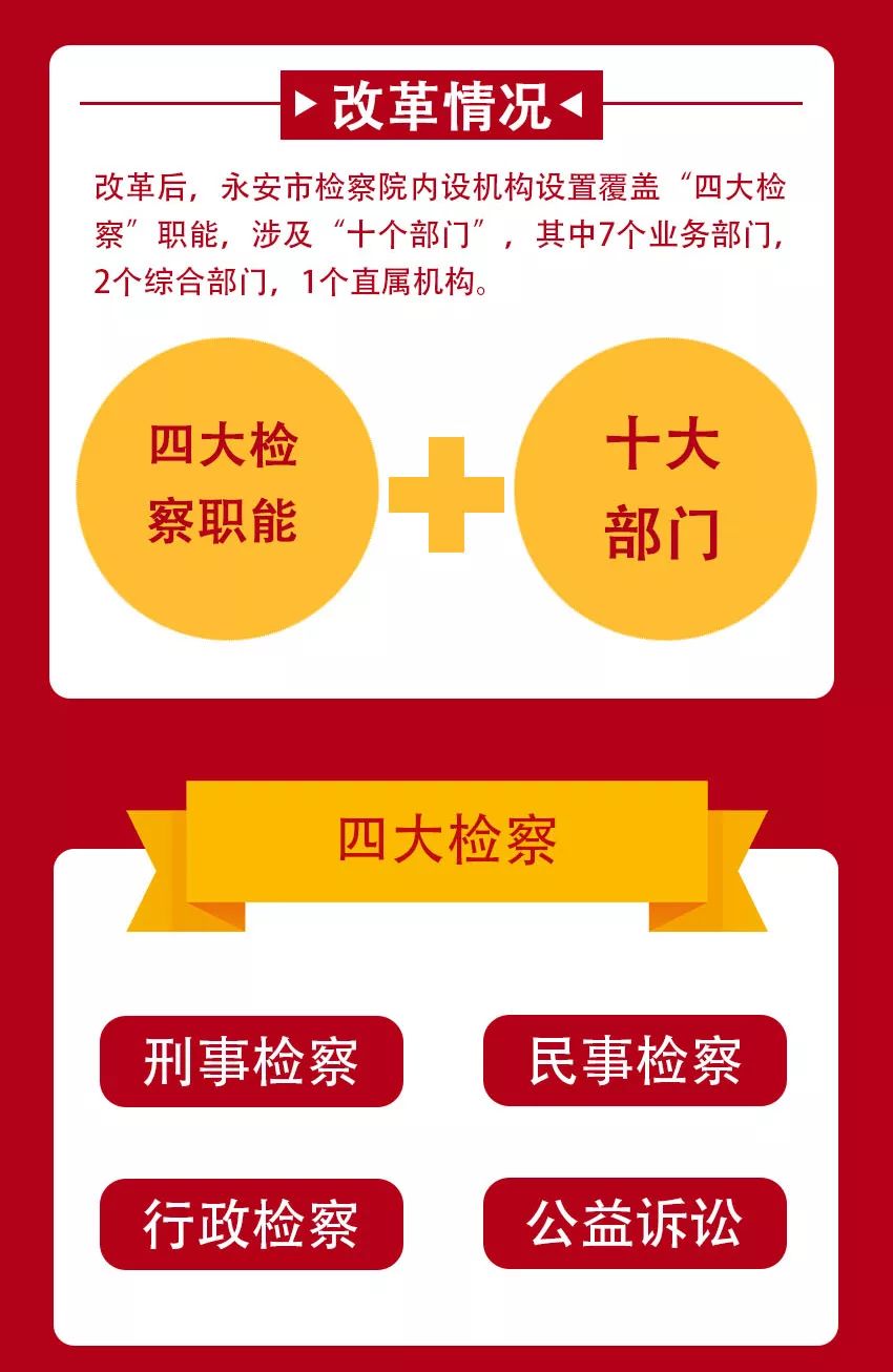 永安市检察院内设机构改革新变化,"四大检察"职能 "十个部门"