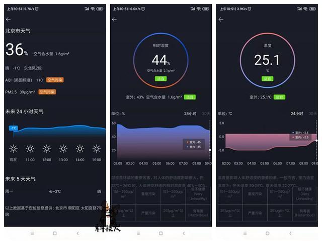 airmx app还提供了更为详细的数据信息,包括当前城市天气,相对湿度