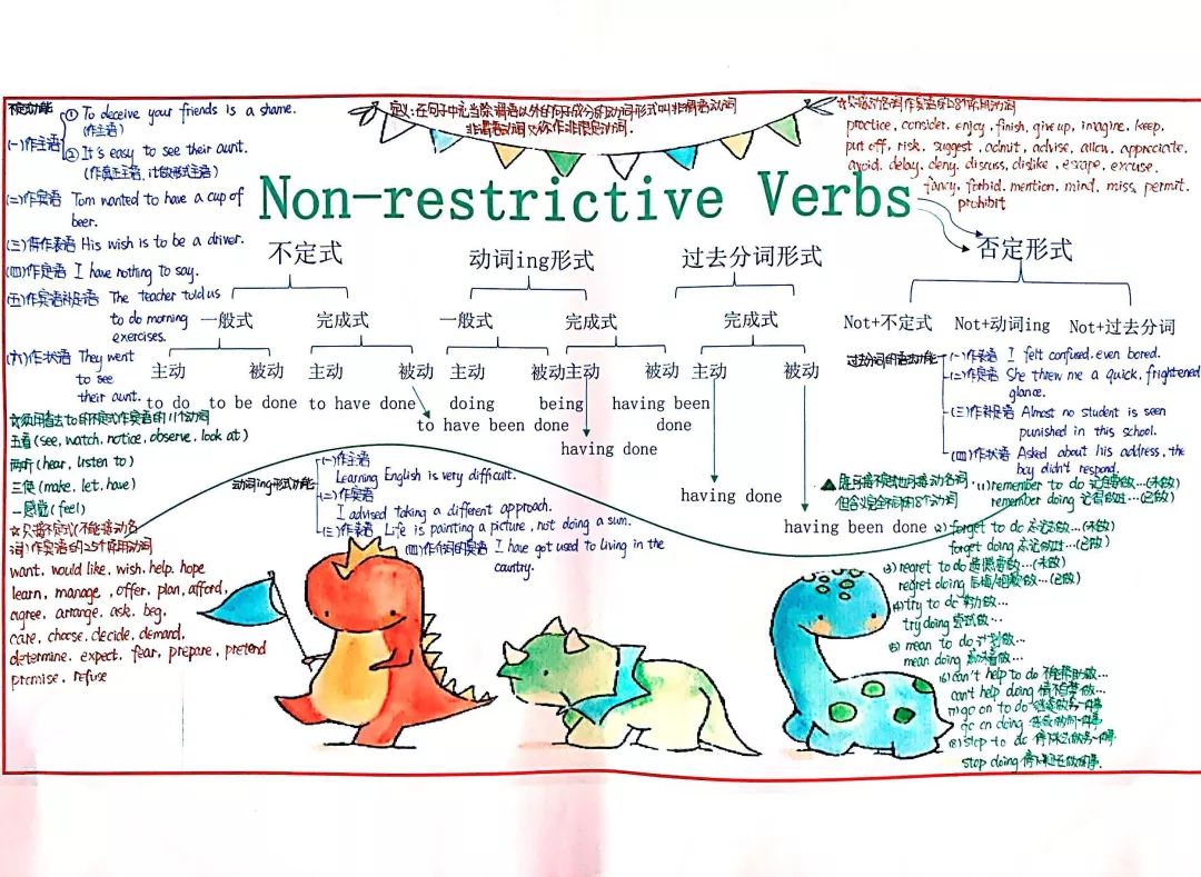 凝聚智慧结晶绽放思维之花英语系思维导图展示