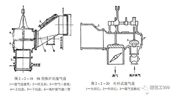 焦炉示意图图片