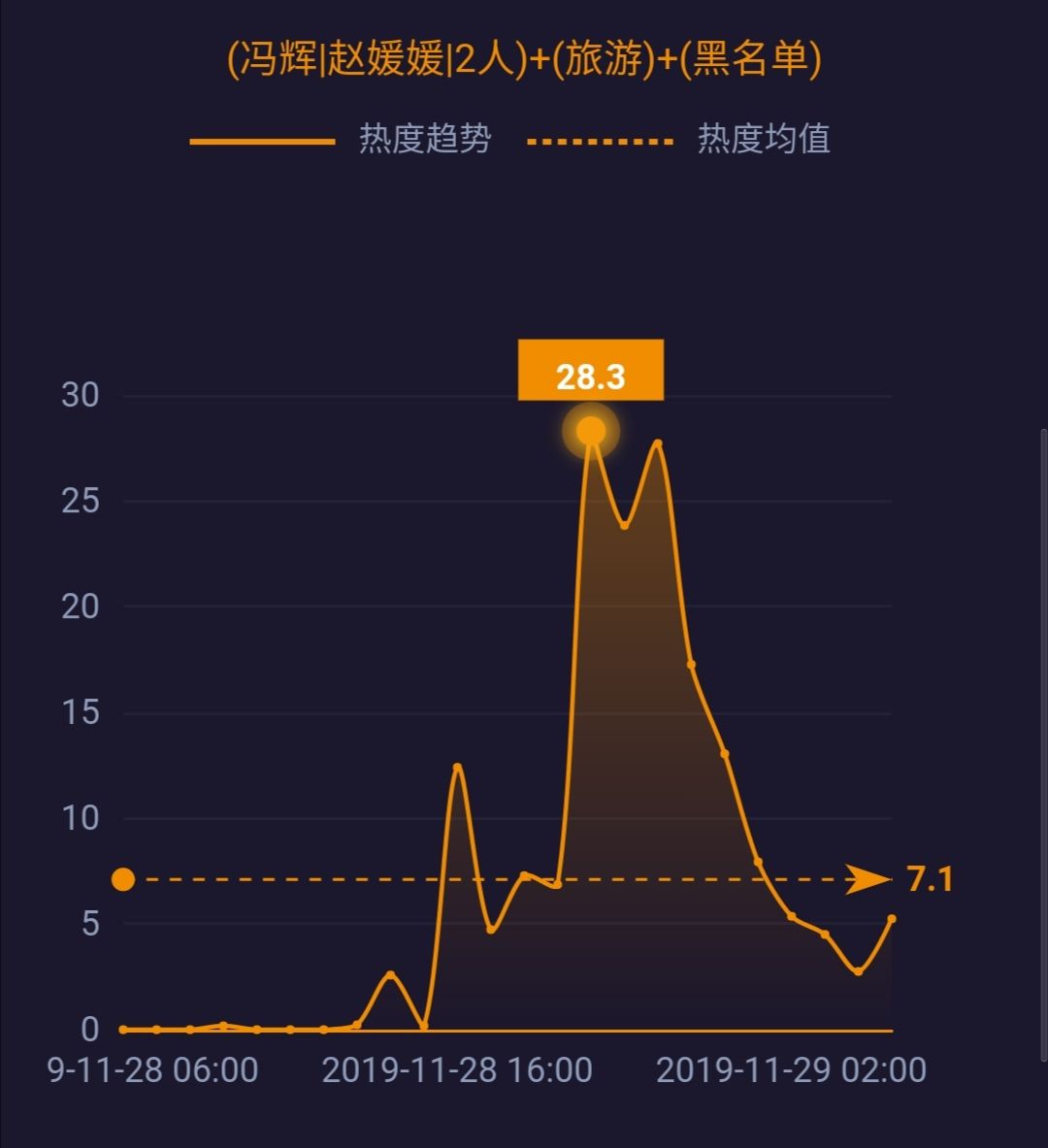 網事沸點12月起全國統一換髮新聞記者證國家醫保藥品新增70個