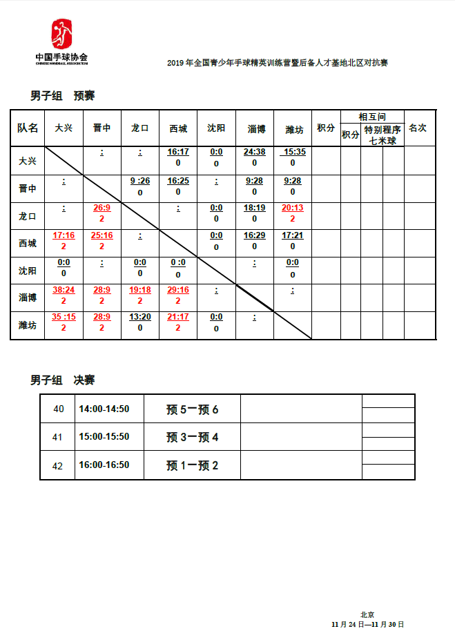 12号范长潇,4号姬慧慧济南—龙口:1 号葛昕怡,19号赵思棋大兴—淄博