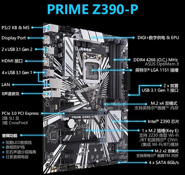 技嘉z390ud主板插口图解图片