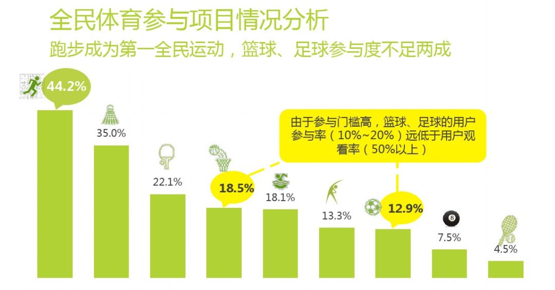 用户体育消费需求分析全民体育频率分析"智慧体育"新趋势智慧场馆体育