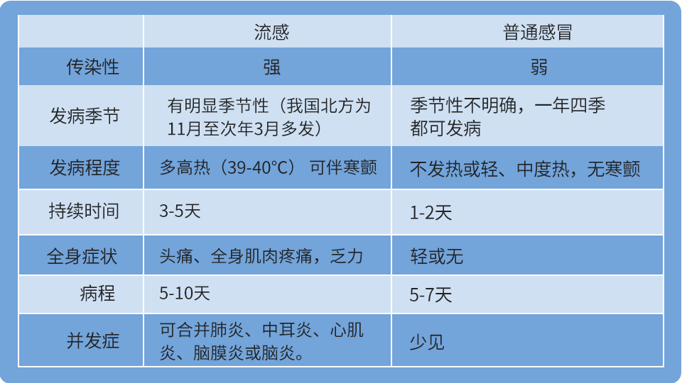 流感疫苗有必要接種嗎