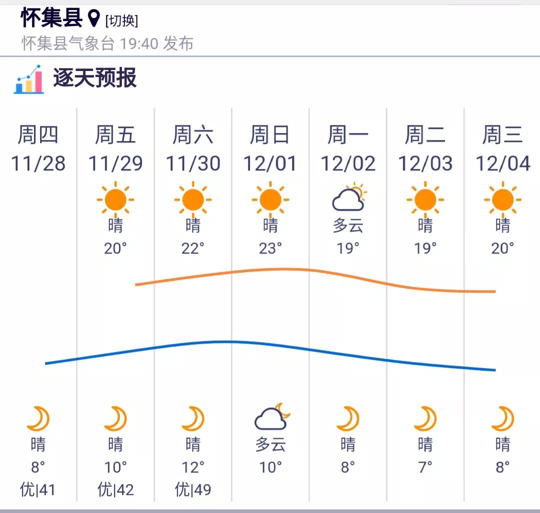 怀集未来几天早晚寒凉,医生提醒注意保暖谨防感冒!_天气
