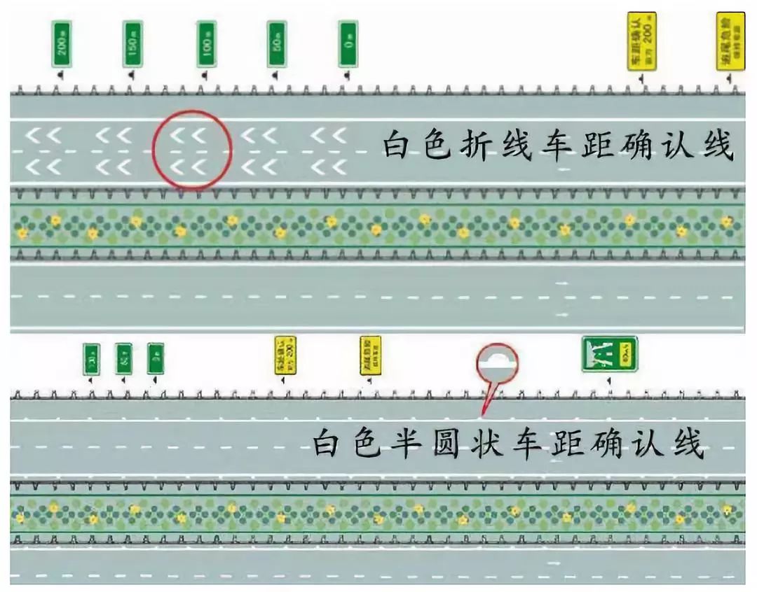 高速公路上有人行横道不要搞错了