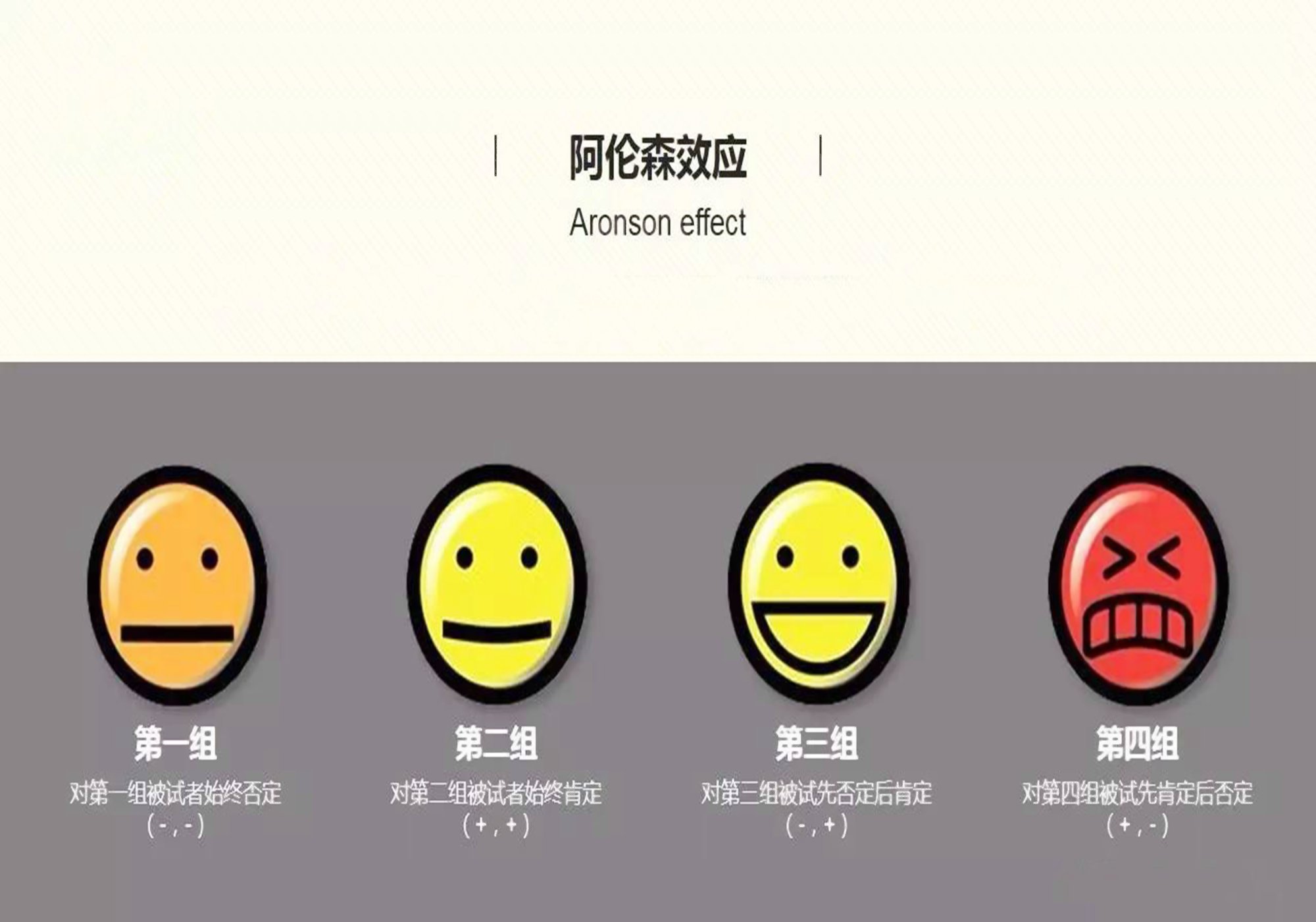 为啥孩子总爱乱涂鸦是天性还是爱好阿伦森效应可正确引导