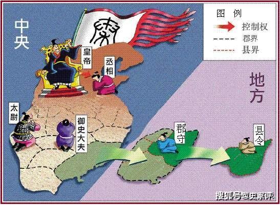 原创"分封制"到"郡县制",秦始皇是如何统治中央集权?