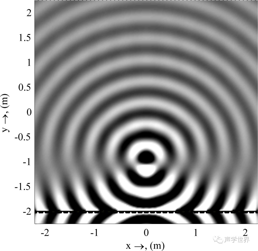使用扬声器阵列进行聚焦的焦点偏移现象