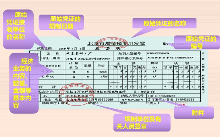 凭证按其取得的来源不同,可以分为自制原始凭证和外来原始凭证两类