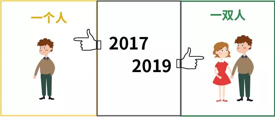 2017 2019→你做好准备迎接2020年了吗?
