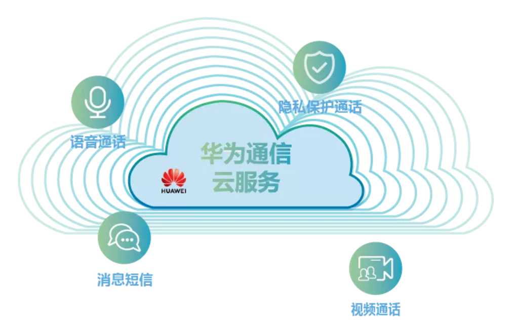 华为通信云服务智慧化行业应用通信引擎