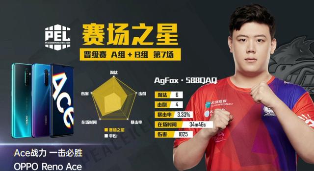 斗鱼和平精英pel职业联赛首次赛事agfox成功吃鸡