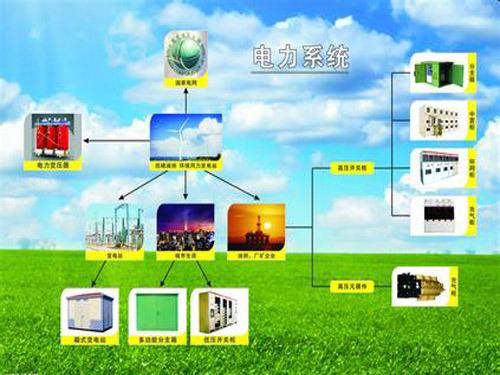 電力系統中諧波產生的原因及危害