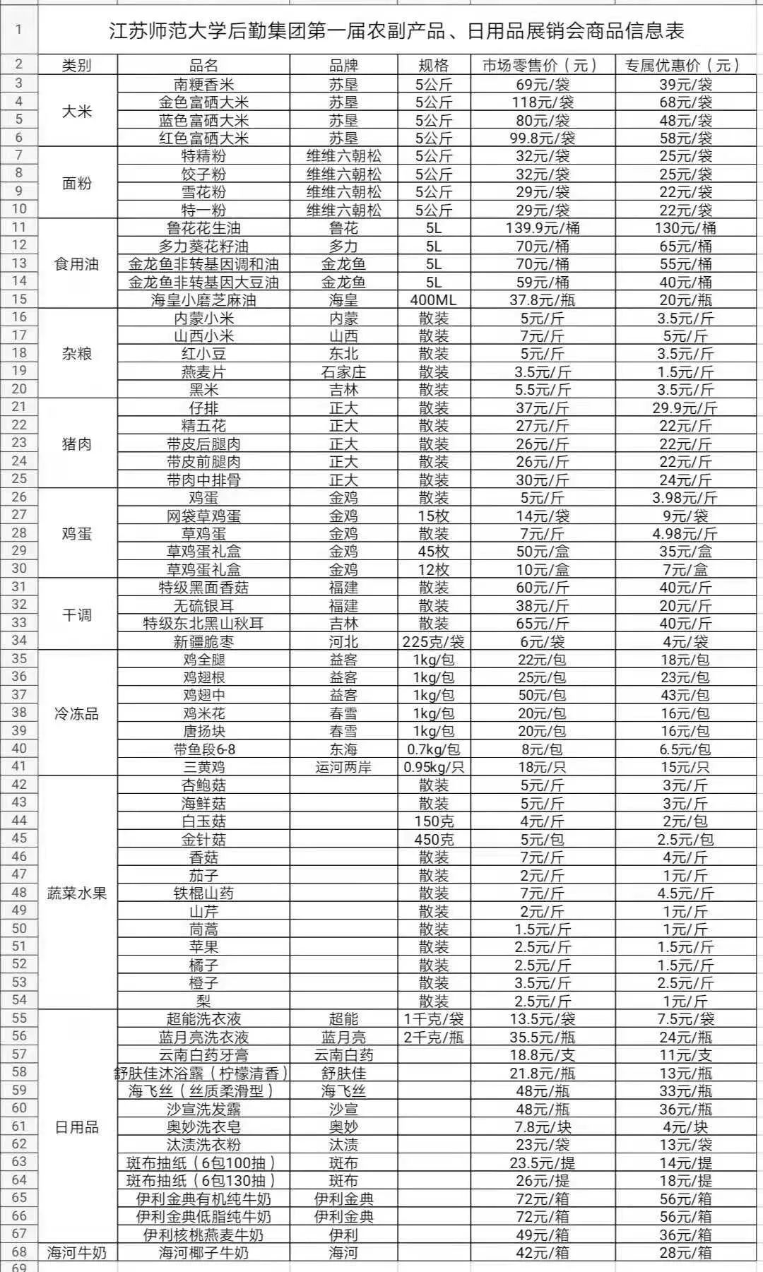 关于举办后勤集团第一届农副产品,日用品展销会的通知_采购