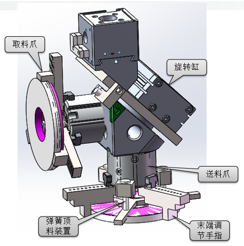 手爪工作流程:機械手爪結構設計介紹三聯機桁架機械手佈局說明數控