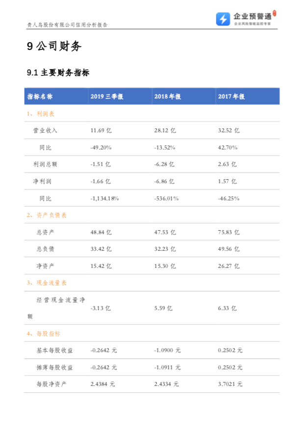 10,財務分析指標最後,盡調報告還對企業的盈利能力,償債能力,營運能力