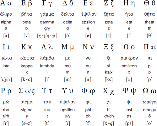 拉丁字母希腊字母图片