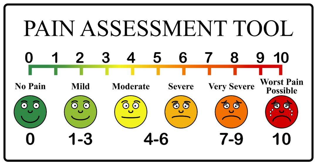 疼痛分级量表笑脸图图片